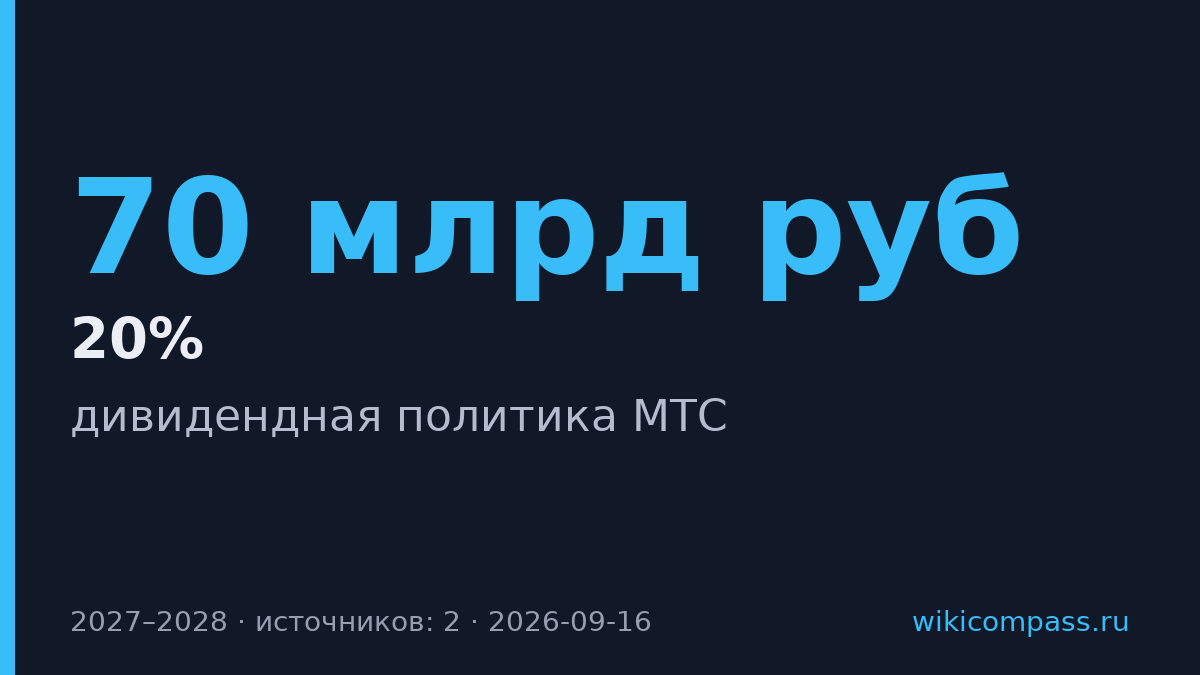 МТС привяжет дивиденды к росту OIBDA на 70 млрд рублей в год