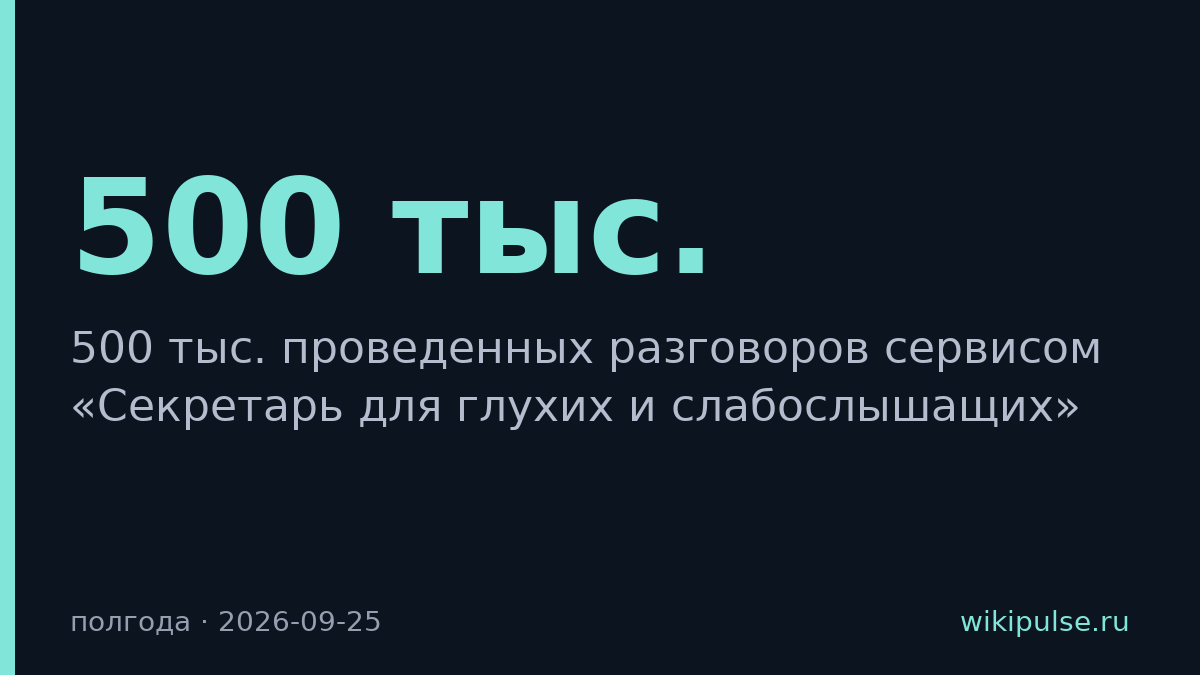 МТС провел 500 тыс. разговоров через сервис для глухих