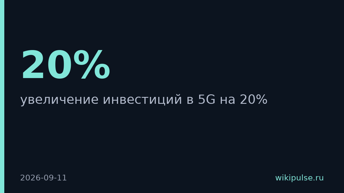 МТС увеличит инвестиции в 5G на 20%