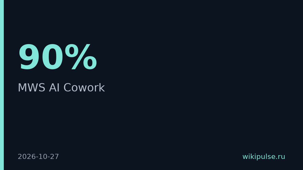 MWS AI запустила Cowork — экономия не менее часа в день
