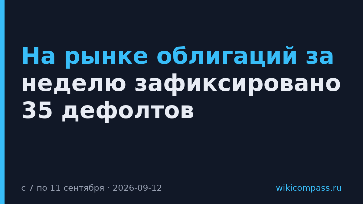 На рынке облигаций за неделю зафиксировано 35 дефолтов