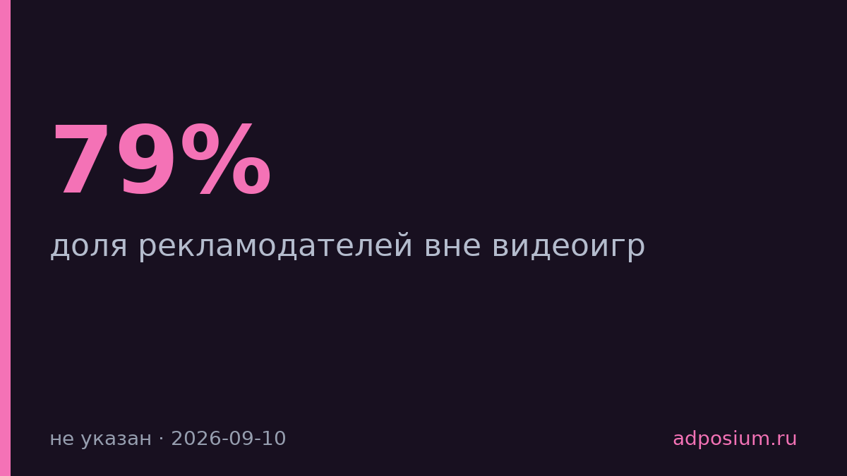На Twitch 79% рекламодателей не из игровой индустрии