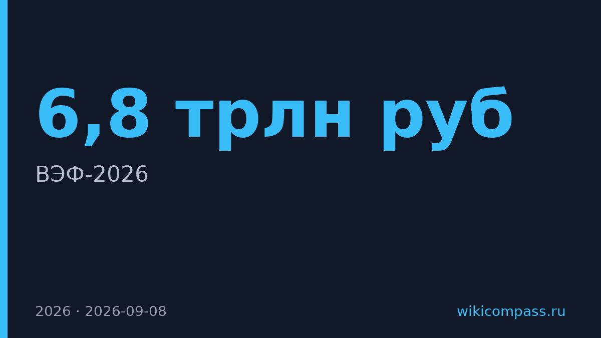 На ВЭФ-2026 подписано соглашений на 6,8 трлн рублей
