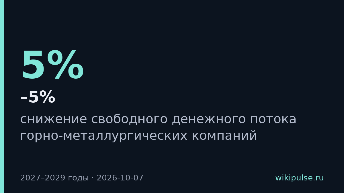 Налог на сверхдоходы снизит денежный поток Норникеля и Полюса на 2–5%