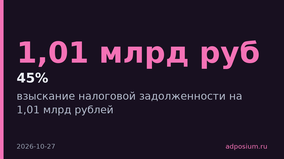 Налоговая открыла взыскание на 1,01 млрд рублей с компании ГК Action