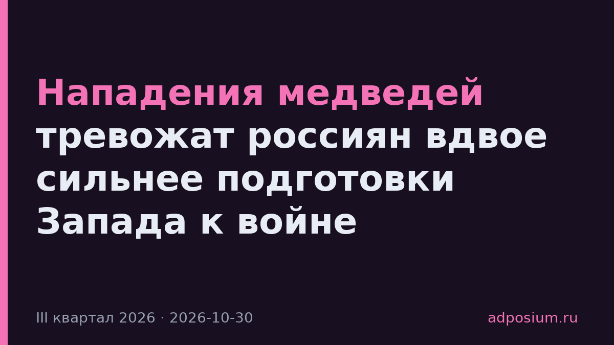 Нападения медведей тревожат россиян вдвое сильнее подготовки Запада к войне
