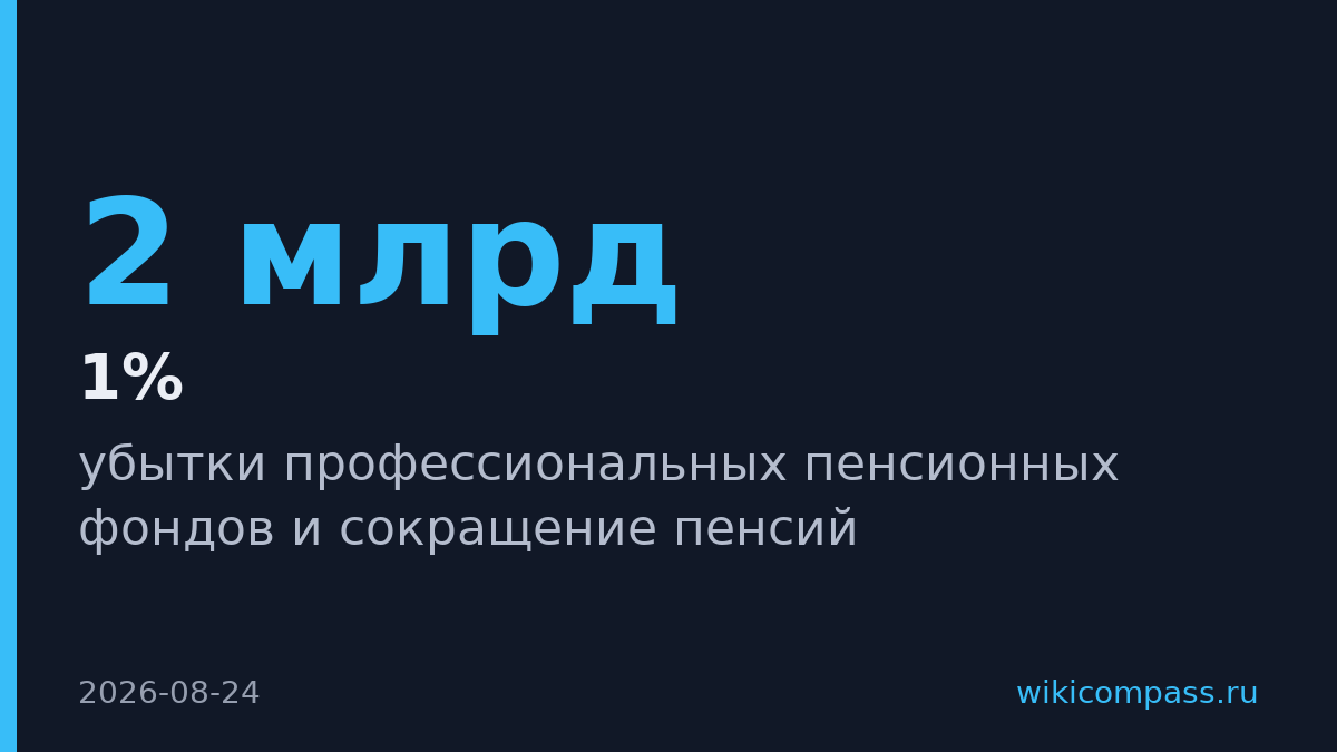 Немецкие пенсионные фонды потеряют 2 млрд евро на недвижимости