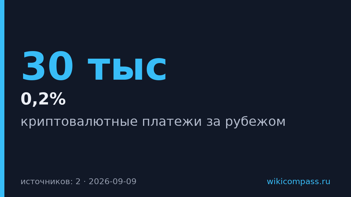 Neobridge запустила крипто-платежи за рубежом для физлиц с комиссией 0,2%