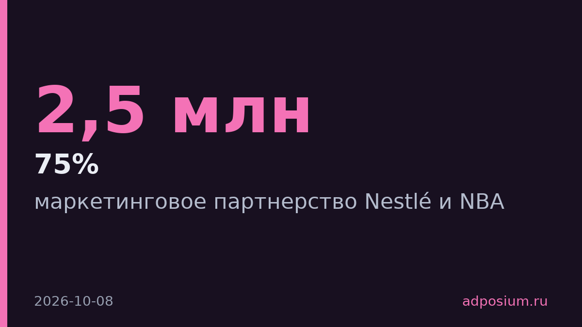 Nestlé и NBA заключили партнёрство на 21 рынке