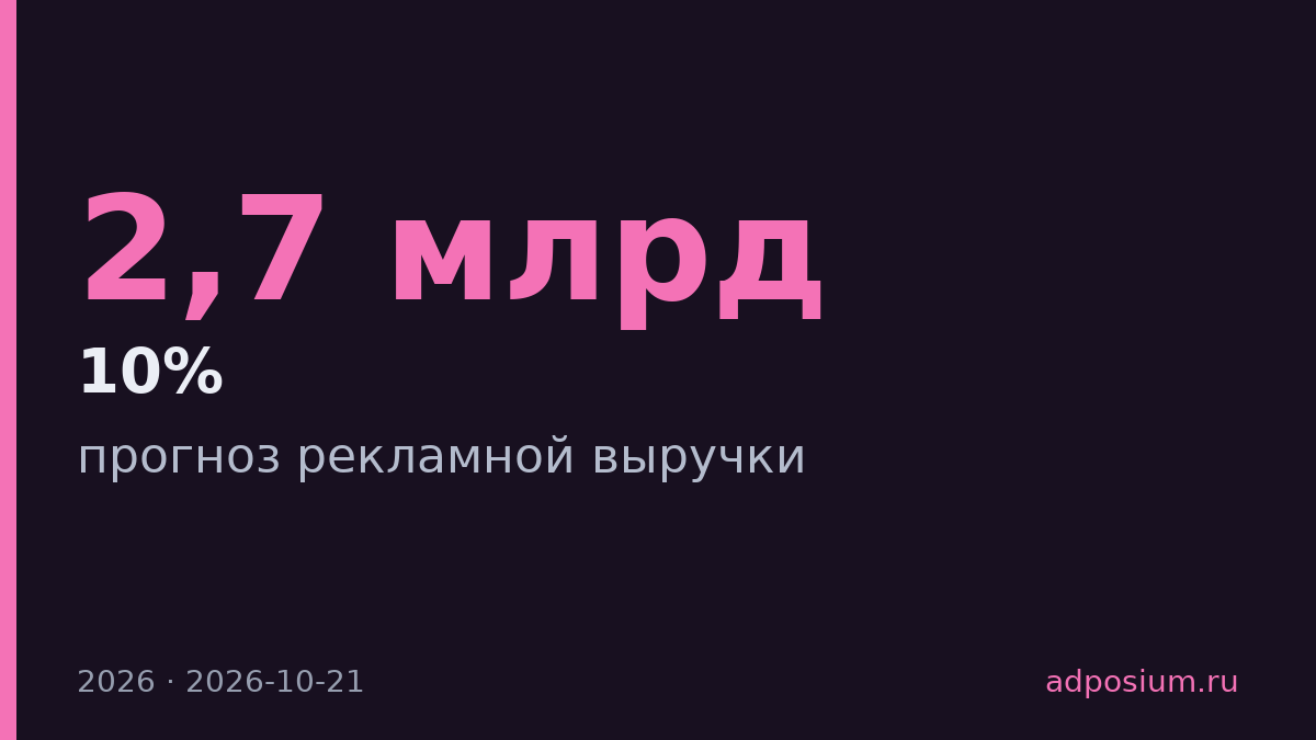 Netflix снизил прогноз рекламной выручки на 2026 год до $2,7 млрд