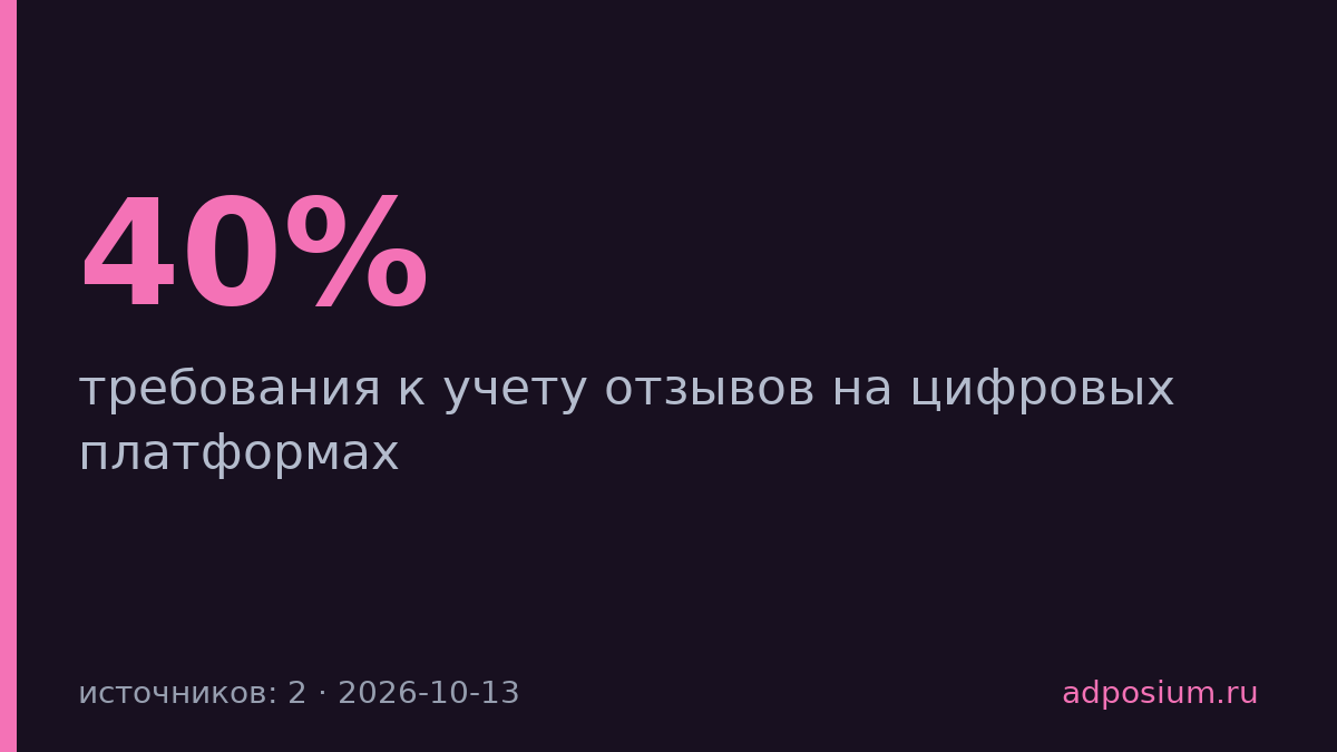 НФС просит Минцифры проверять отзывы, рейтинг 4,9 может стать 3,8
