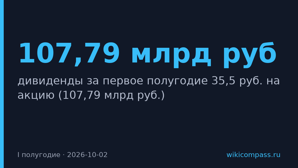 НОВАТЭК выплатит акционерам 107,79 млрд руб. дивидендов