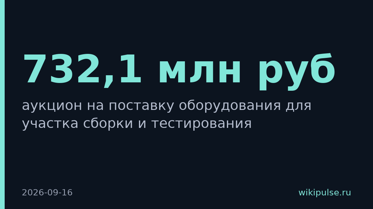 НПП «Гамма» объявила аукцион на микроэлектронику за 732,1 млн руб