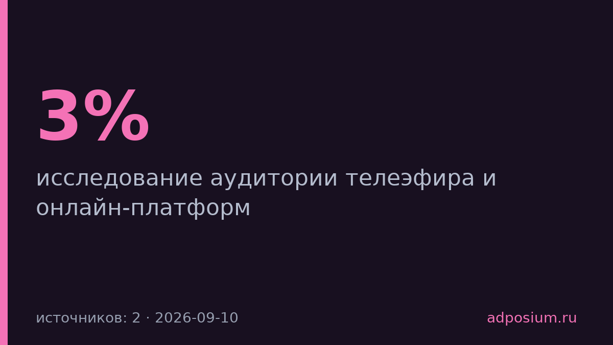 НТВ и Mediascope: пересечение ТВ и digital-аудитории менее 3%