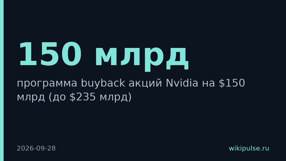 Nvidia расширила buyback до $235 млрд