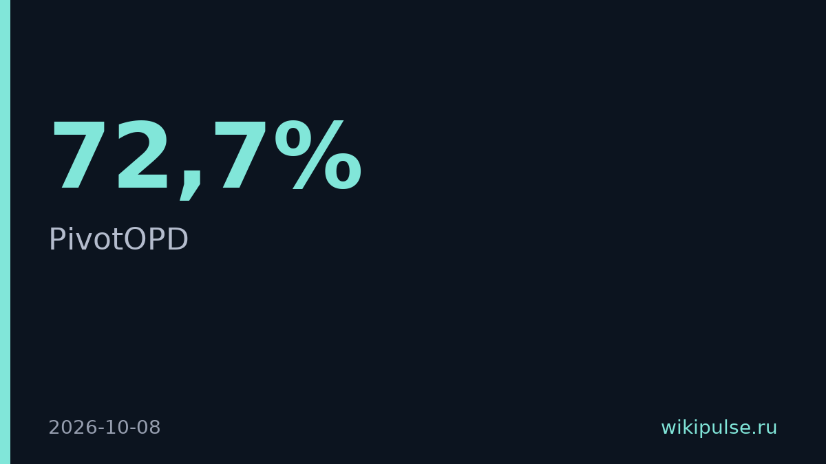 NVIDIA учит агентов восстанавливаться — 72,7% против 20,3%