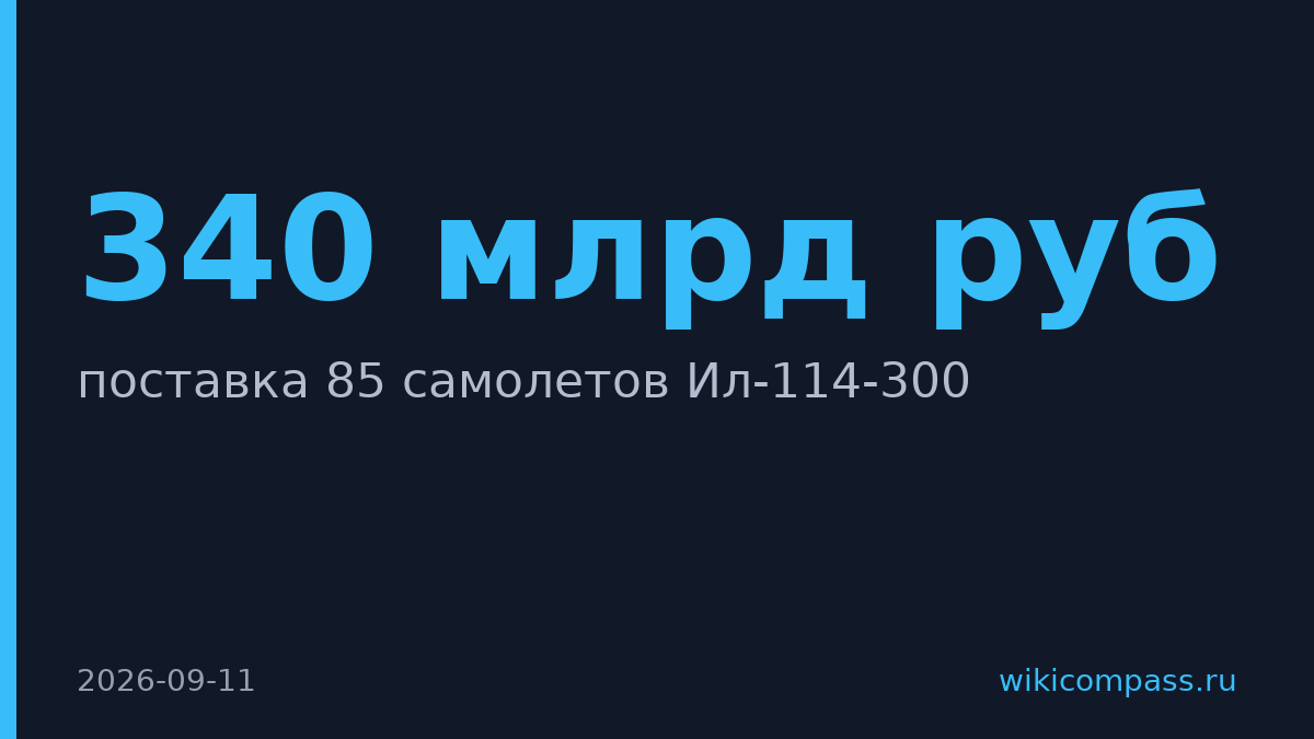 ОАК заключила контракт на поставку 85 самолетов Ил-114-300 в Индию
