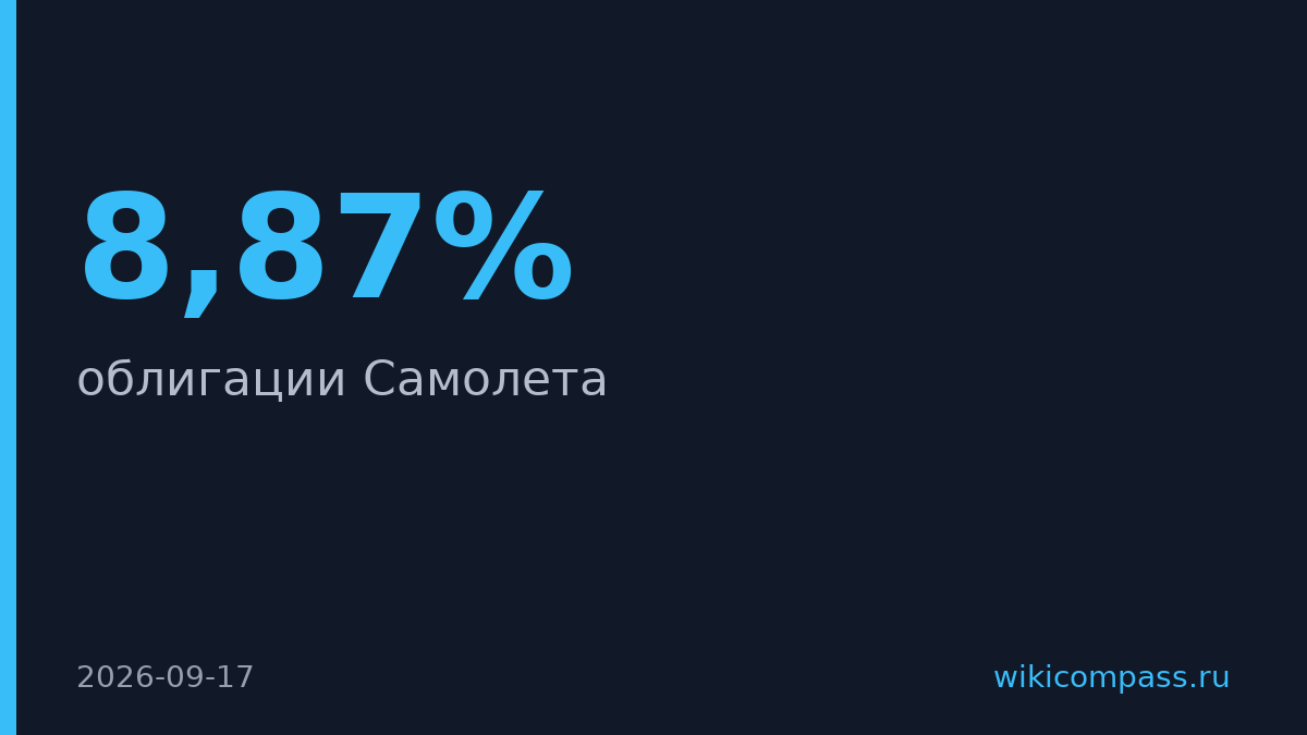 Облигации «Самолета» упали на 8,87% на фоне реструктуризации долга