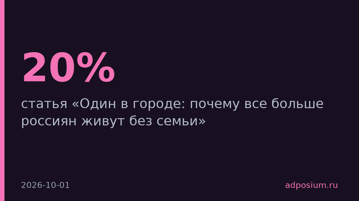 Одиночные домохозяйства в России выросли с 20% до 42% за 18 лет