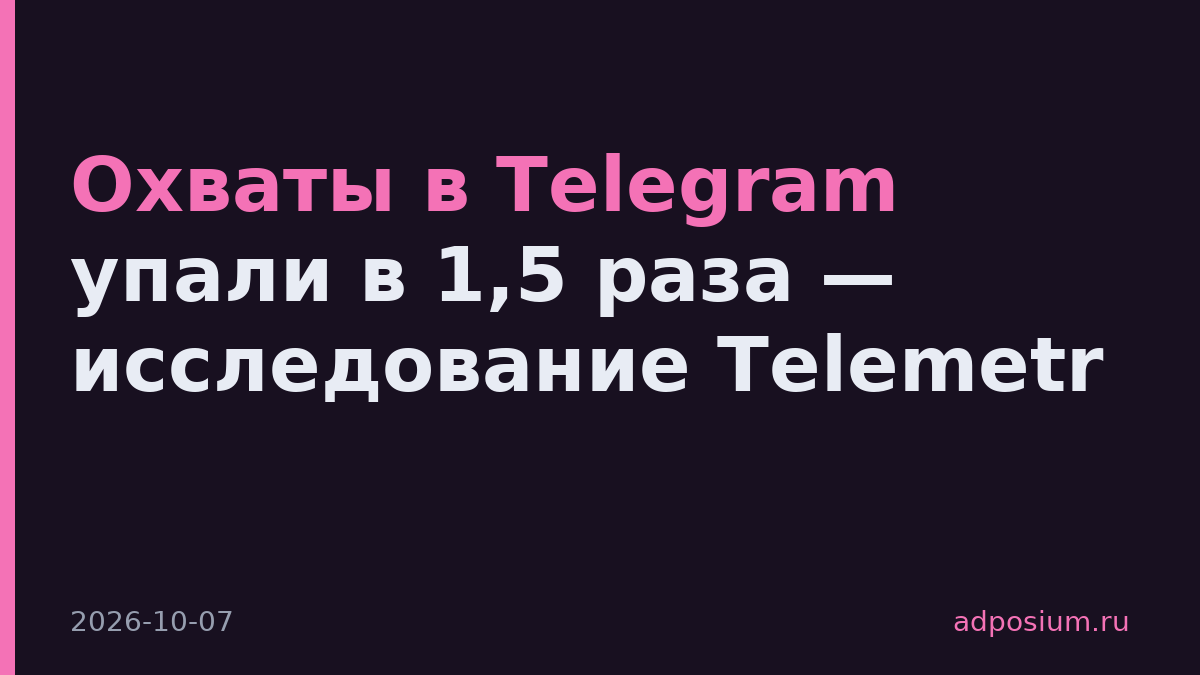 Охваты в Telegram упали в 1,5 раза — исследование Telemetr