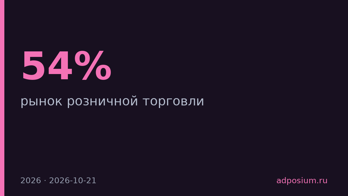Около 60 ритейлеров пересматривают портфель магазинов в 2026 году