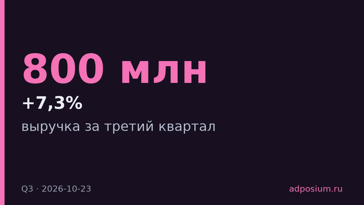Omnicom нарастила выручку на 7,3% за третий квартал