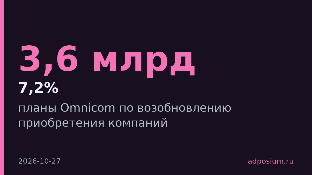 Omnicom возобновит покупки после продажи активов на $3,6 млрд