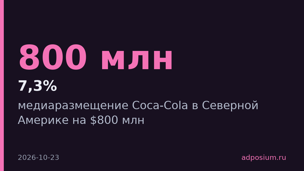Omnicom выиграл медиатендер Coca-Cola в Северной Америке на $800 млн
