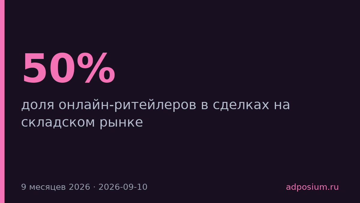 Онлайн-ритейлеры займут половину складского рынка России к концу 2026 года