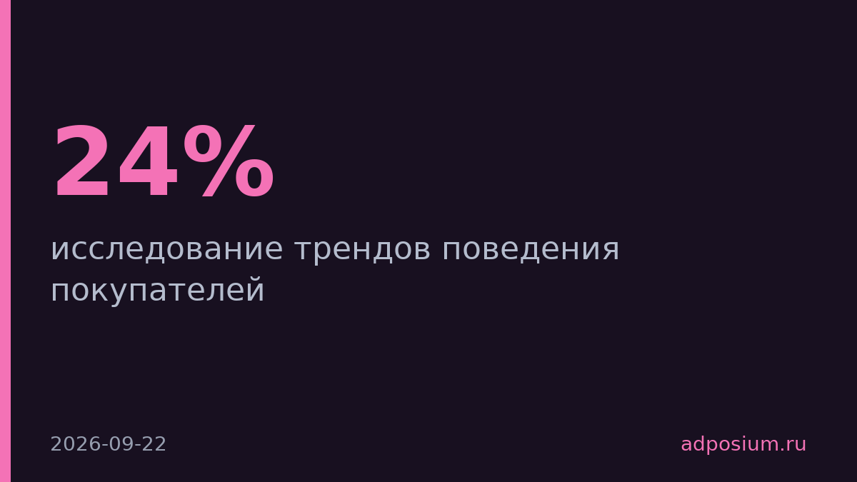 Онлайн-заказы выросли на 24%, но клиенты ходят между магазинами