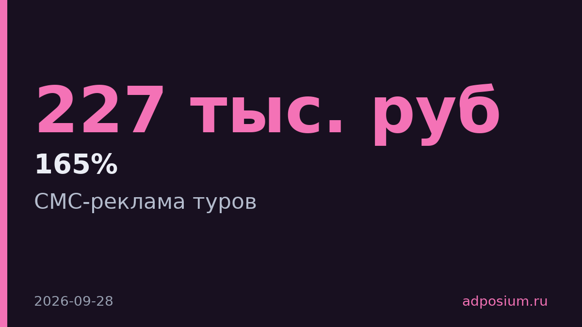Onlinetours заработала 165% ROMI на СМС-рекламе туров