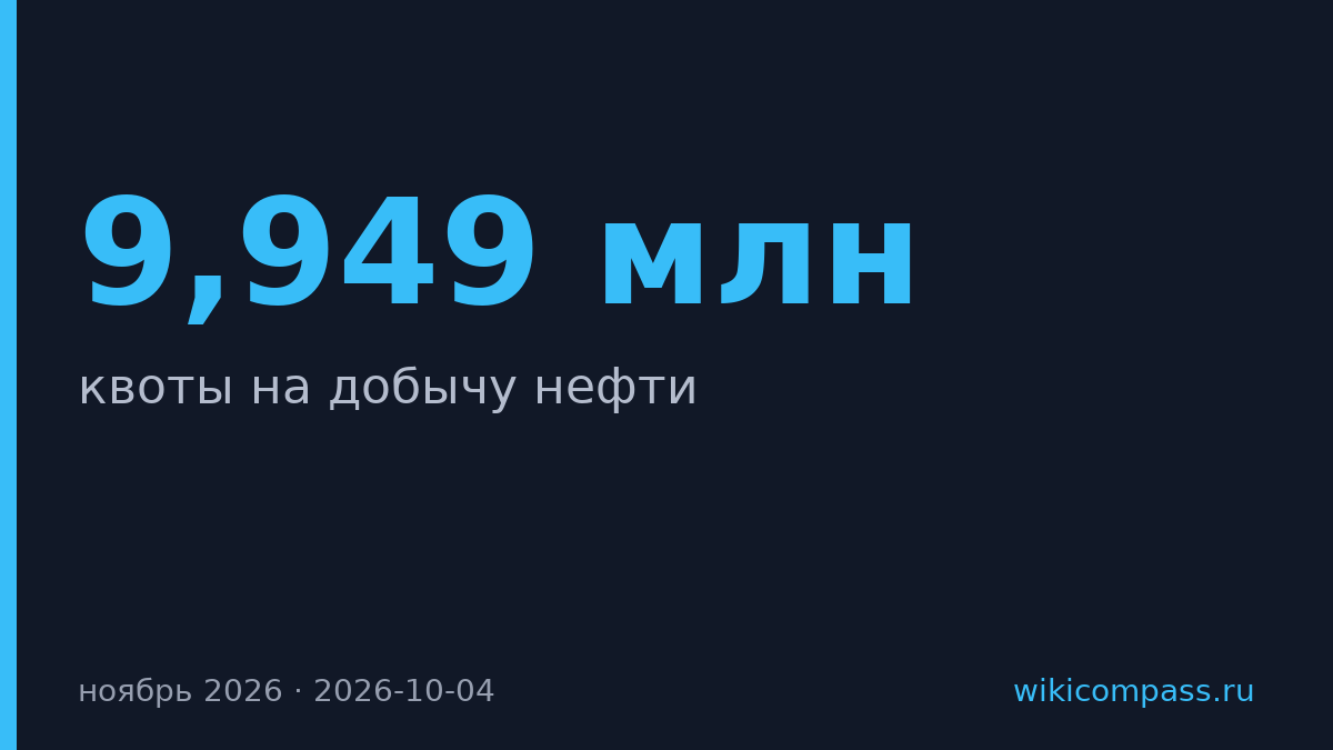 ОПЕК+ оставил квоты на добычу нефти без изменений на ноябрь 2026