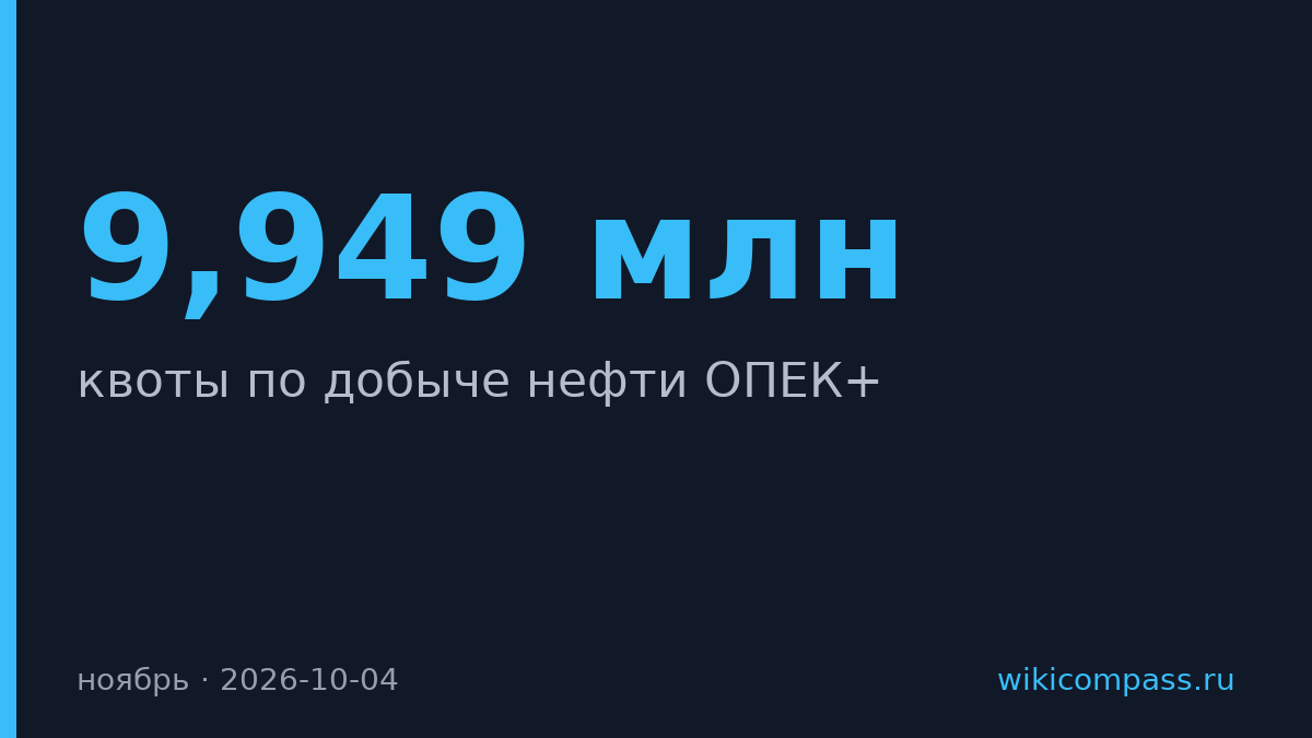 ОПЕК+ сохранил квоты добычи нефти на ноябрь без изменений