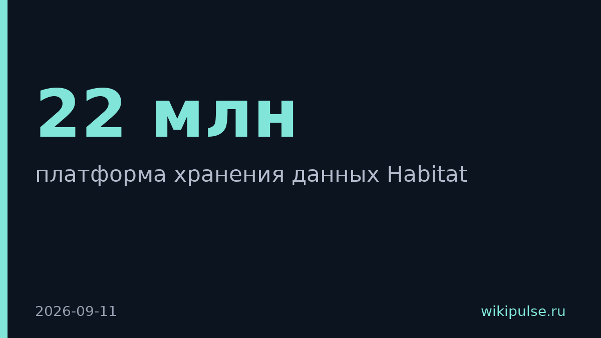 OpenAI масштабировала Habitat до 22 млн запросов в секунду