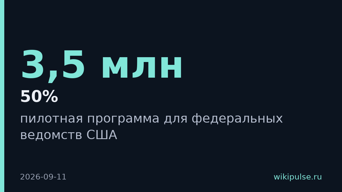 OpenAI повысит тариф для госсектора США с 1 доллара до коммерческих ставок