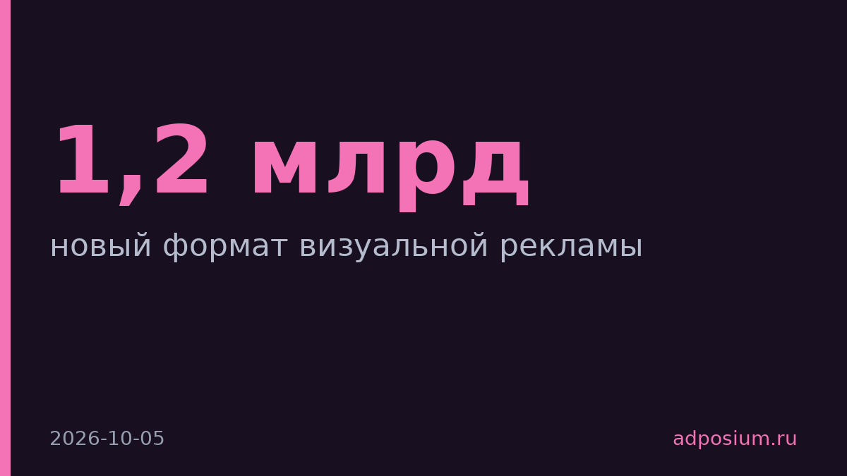OpenAI запустил визуальную рекламу в ChatGPT при 1,2 млрд пользователей