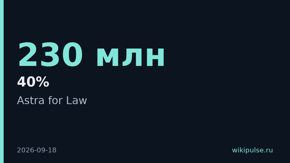 OpenAI запустила GPT-6 Astra для юристов с доступом к 230 млн источников