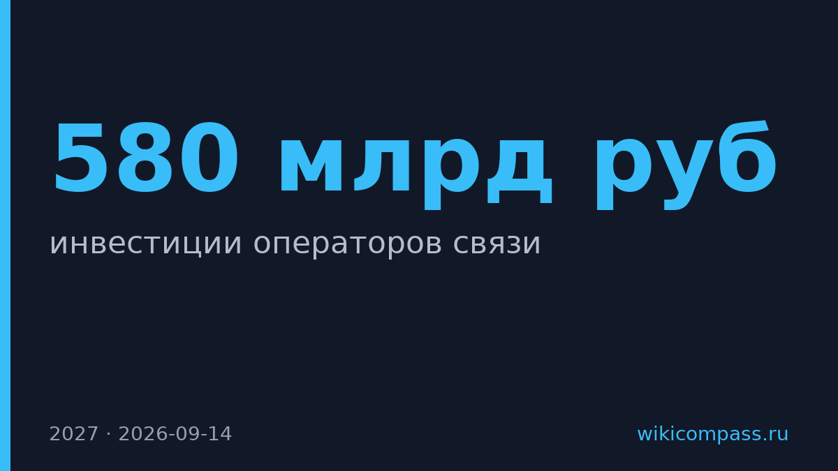 Операторы связи увеличат инвестиции до 580 млрд рублей к 2027 году