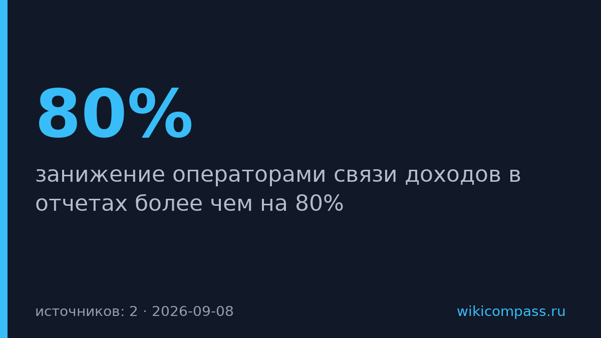 Операторы связи занизили доходы в отчетах Минцифры на 80%