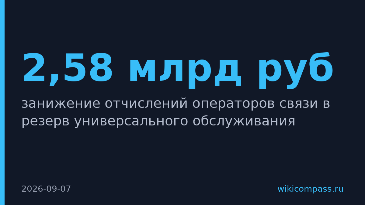 Операторы связи занизили взносы в резерв на 2,58 млрд руб за три года