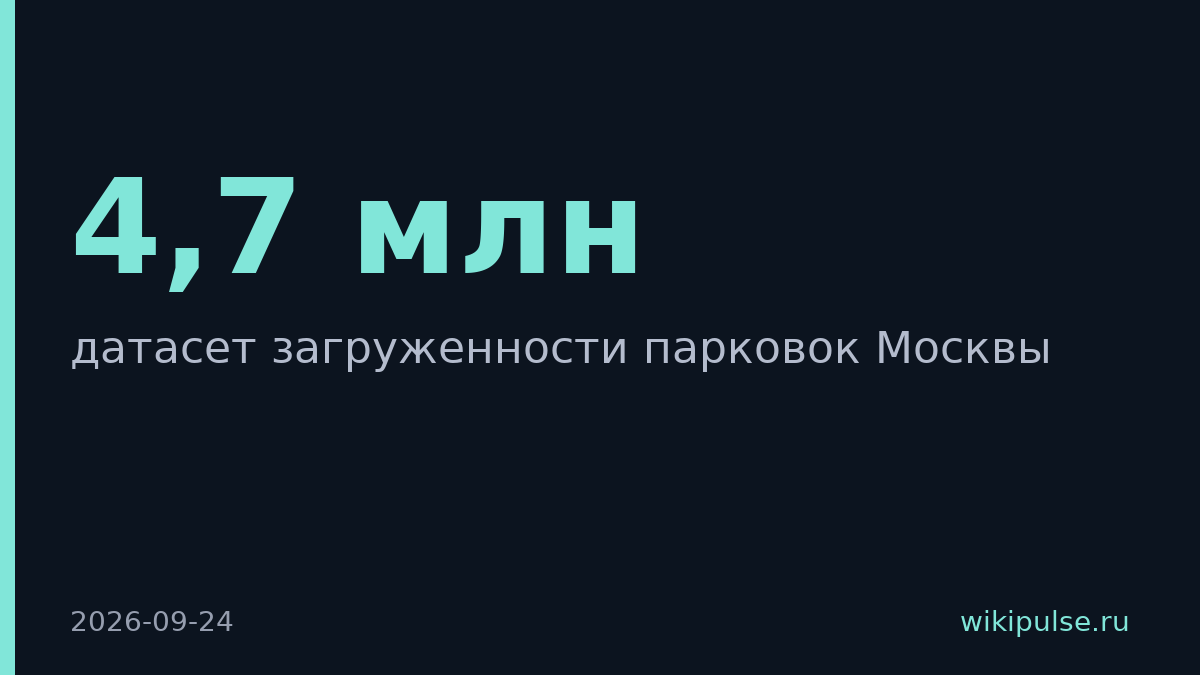 Опубликован датасет с 4,7 млн замеров загруженности московских парковок
