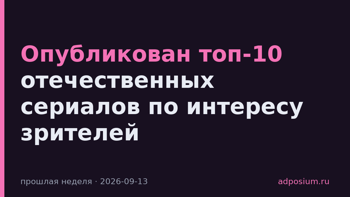 Опубликован топ-10 отечественных сериалов по интересу зрителей
