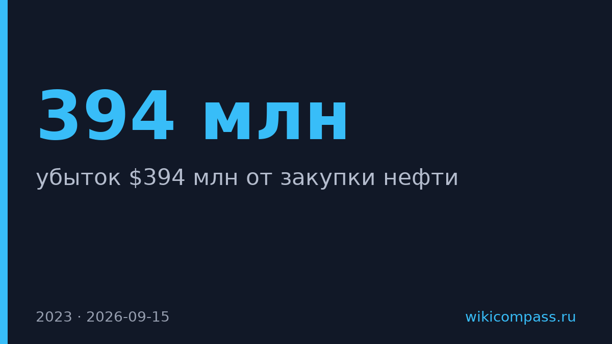 Orlen потерял $394 млн при закупке венесуэльской нефти