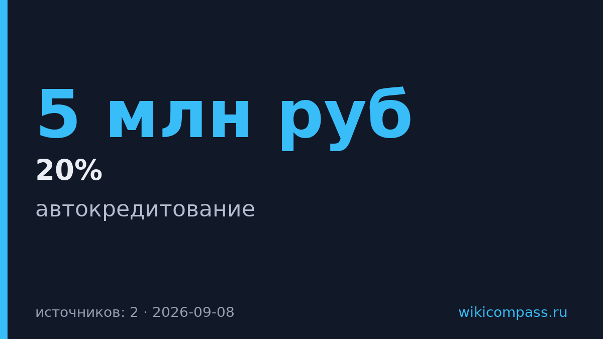 Ozon Банк запустил автокредиты до 5 млн рублей в тестовом режиме