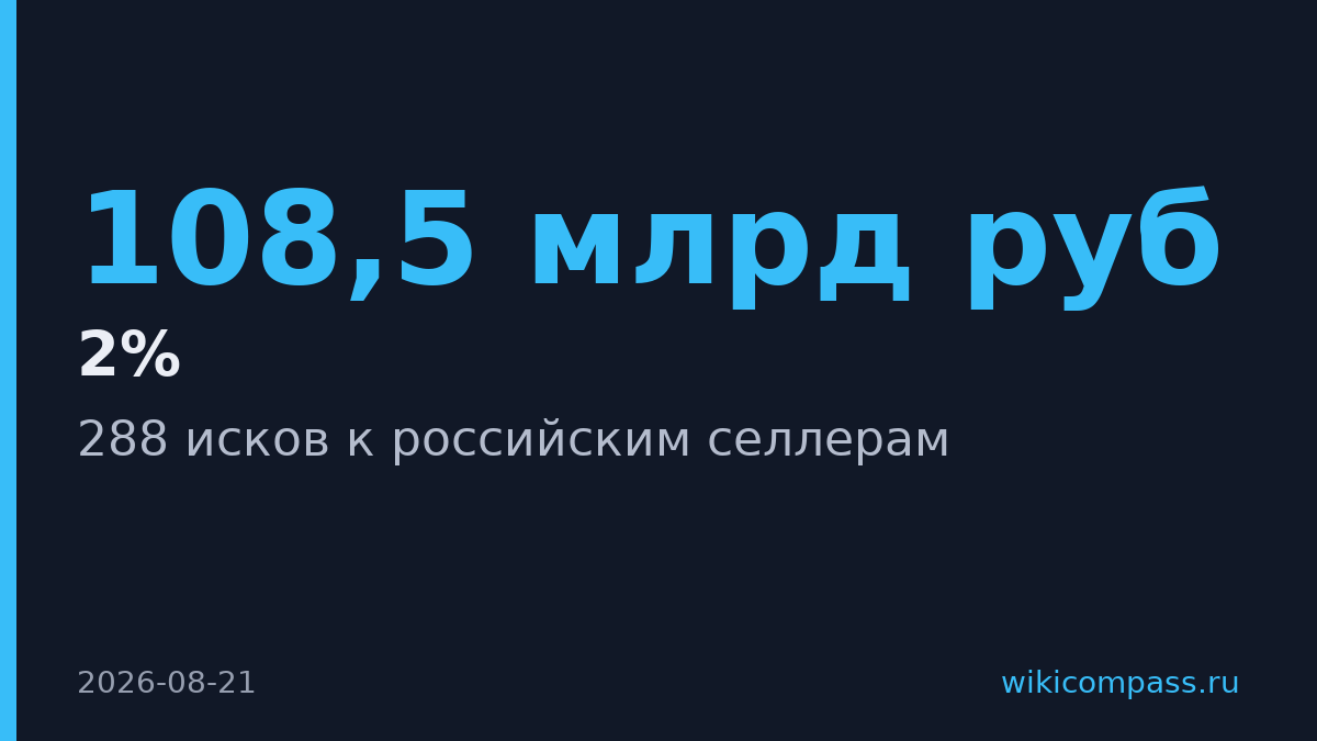 P&G подал 288 исков к российским селлерам за контрафакт