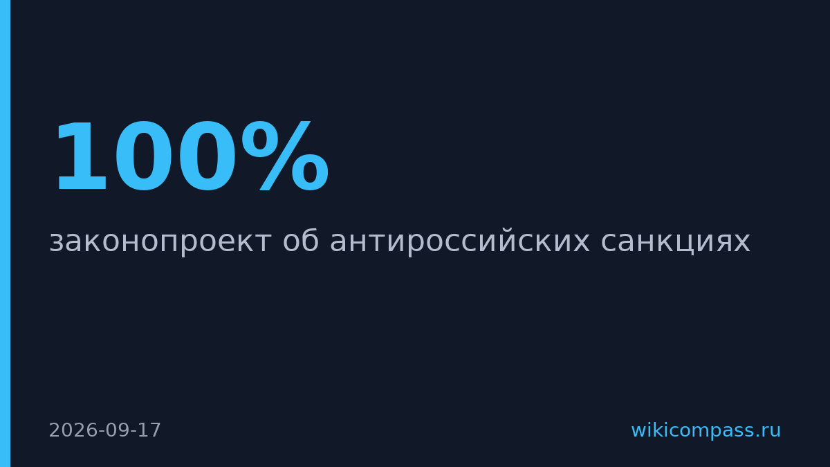 Палата представителей США одобрила санкции против России с пошлинами до 100%