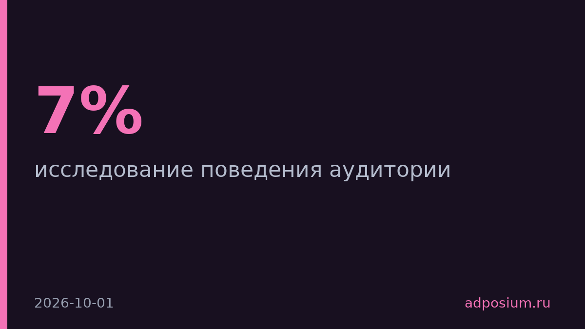 Перебои маркетплейсов вернули покупателей в офлайн на 7%