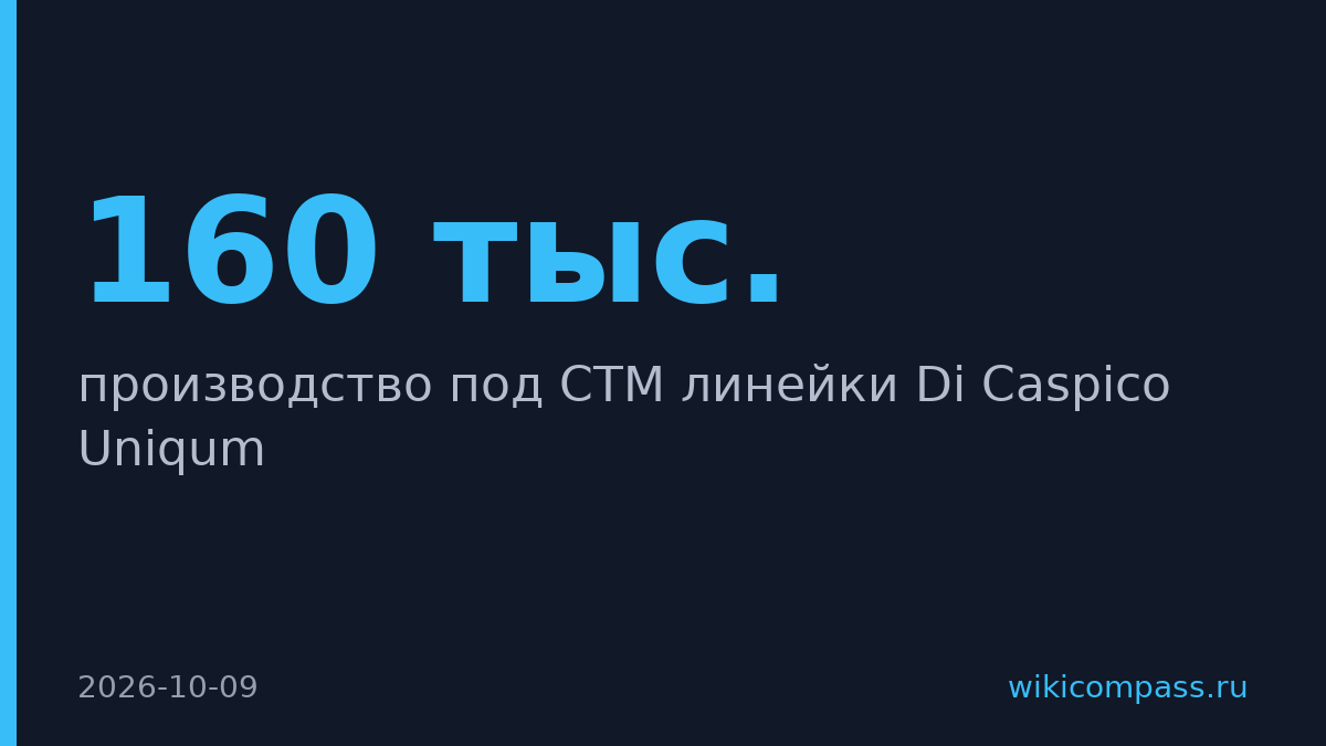 Перекрёсток рассчитывает поднять продажи Uniqum до 160 тыс. бутылок