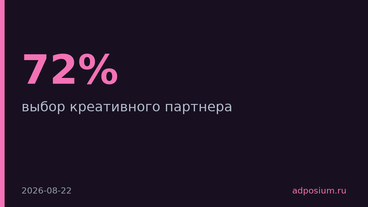 Peroni выбрала Havas креативным агентством