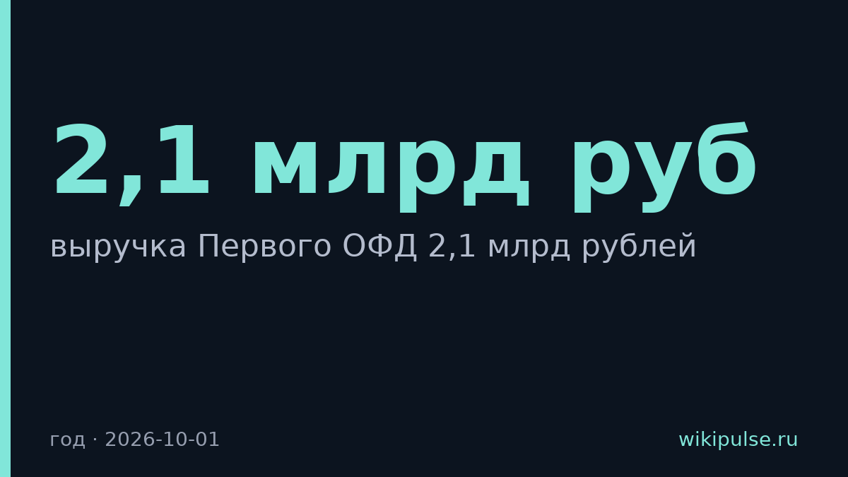 Первый ОФД заработал 2,1 млрд рублей за год
